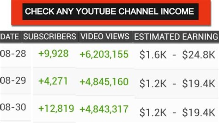 Cleo net worth, income and estimated earnings of Youtuber channel