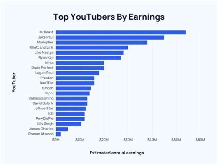 Popcorned Planet net worth, income and estimated earnings of Youtuber channel